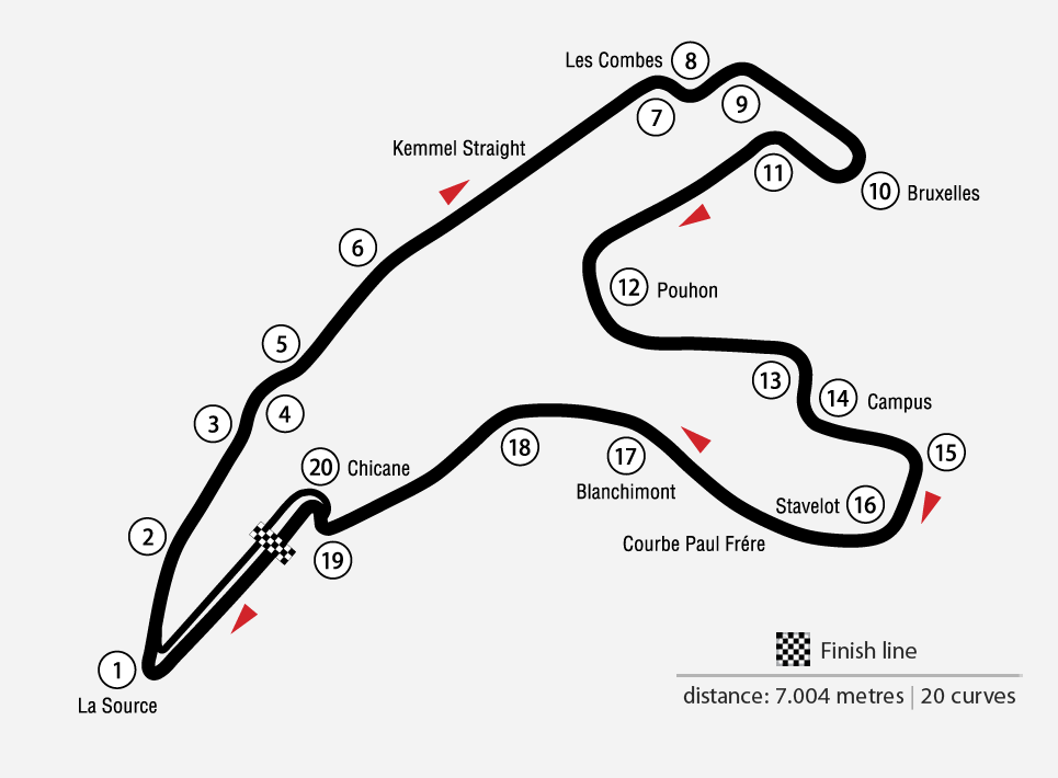 Eurocup 2014 : En route pour Spa-Francorchamps !