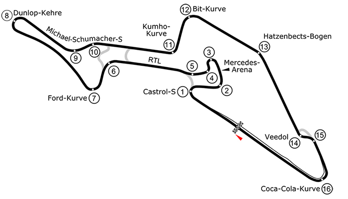 Eurocup 2014 : en route pour le Nürburgring !