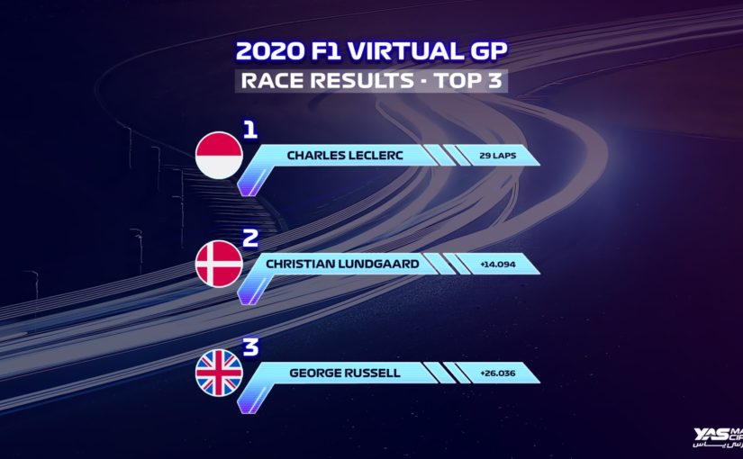 Virtual GP - Melbourne : Charles remporte la course !